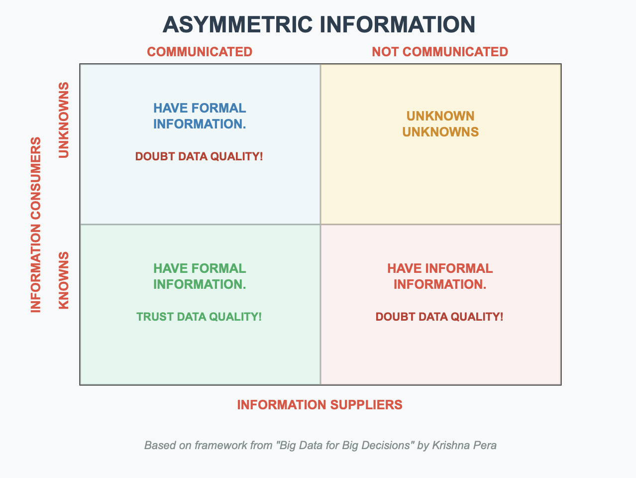 What If More Data Isn’t Solving the Real Problem?